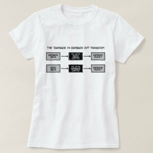 T-shirt Déchets dans de déchets des SOLIDES TOTAUX (GIGO)