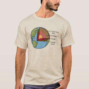 T-shirt Diagramme de la terre