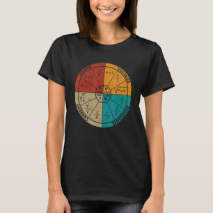 T-shirt Diagramme De Loi Ohms vintage Électronique Électro
