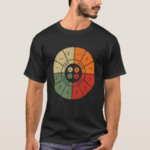 T-shirt Diagramme De Loi Ohms vintage Électronique Électro