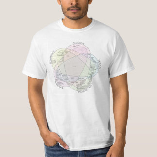 T-shirt Diagramme de Venn d'absurdité irrationnelle