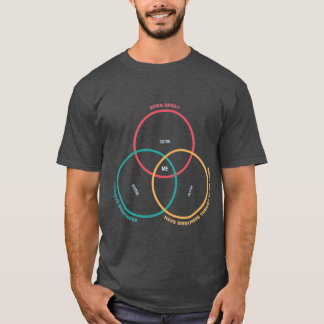 T-shirt Diagramme de Venn de la Douzième nuit - Né Grand
