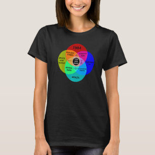 T-shirt Diagramme dystopique de Venn