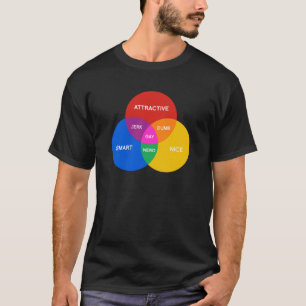 T-SHIRT DIAGRAMME GAI DE VENN