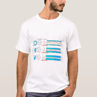 T-shirt Diagramme graphique Types de fibre optique multimo