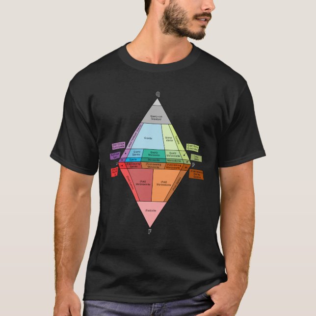 T-shirt Diagramme QAPF de roche plutonique (Devant)