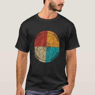 T-shirt Diagramme vintage de la loi d'Ohm Électricité Élec