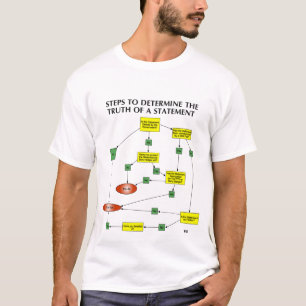 T-SHIRT DRESSER UNE CARTE L'ÉPISTÉMOLOGIE DE LA HAIE ZÉ