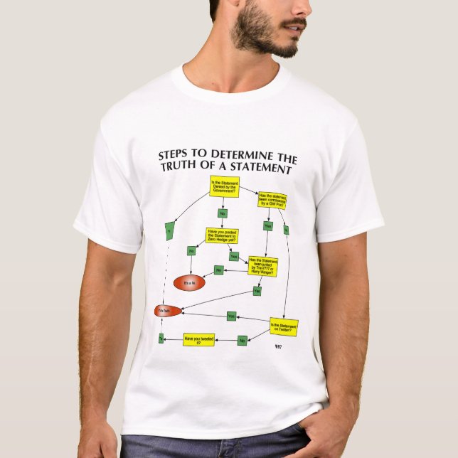 T-SHIRT DRESSER UNE CARTE L'ÉPISTÉMOLOGIE DE LA HAIE ZÉRO (Devant)