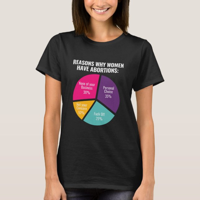 T-shirt Droits d'avortement Pro Choice (Devant)