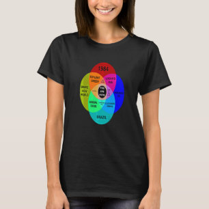 T-shirt Dystopian Venn Diagramme Vous Êtes Ici