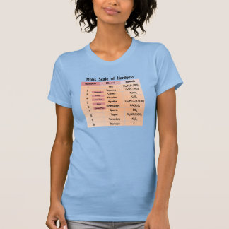 T-shirt Échelle de Mohs de dureté Laboratoire de géologie