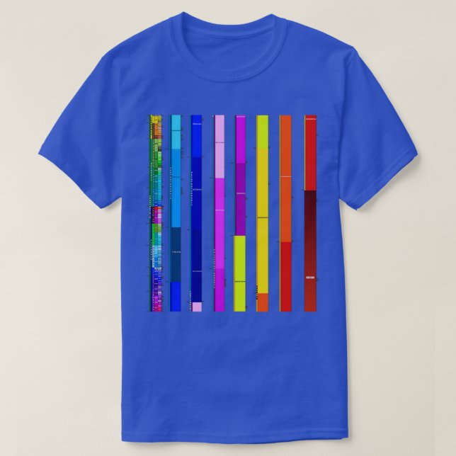 T-shirt Échelle de temps géologique complète (Design devant)