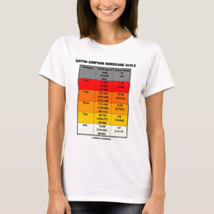 T-shirt Échelle d'ouragan de Saffir-Simpson (météorolog