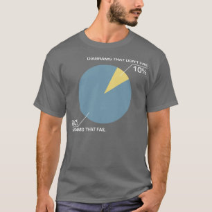 T-shirt Échouer de diagramme de cercle