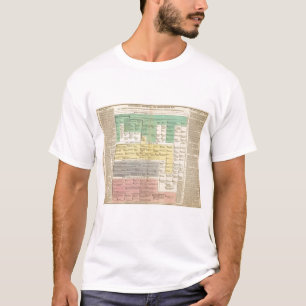 T-shirt Empire de Geman de 800 à 1273