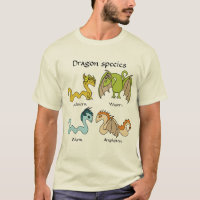 Espèces de dragon