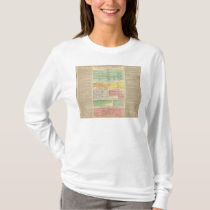 T-shirt Événements d'empire romain de chronologie