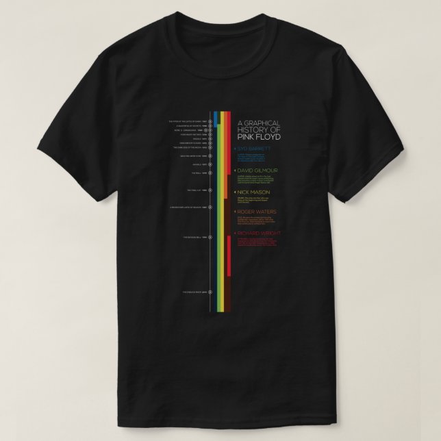 T-shirt Histoire Graphique De Pink Floyd - Pink Floyd Mus (Design devant)
