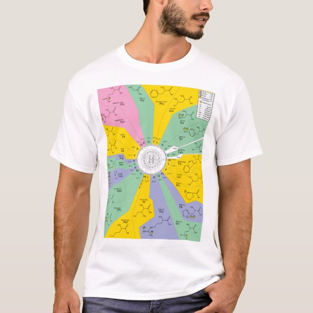 T-Shirt Hommes GeneticCode acides aminés codons  (Devant)