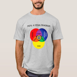 T-shirt Hommes: un Diagramme de Venn drôle
