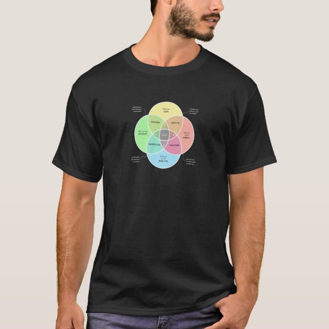 T-shirt Ikigai un sens du but (Devant)