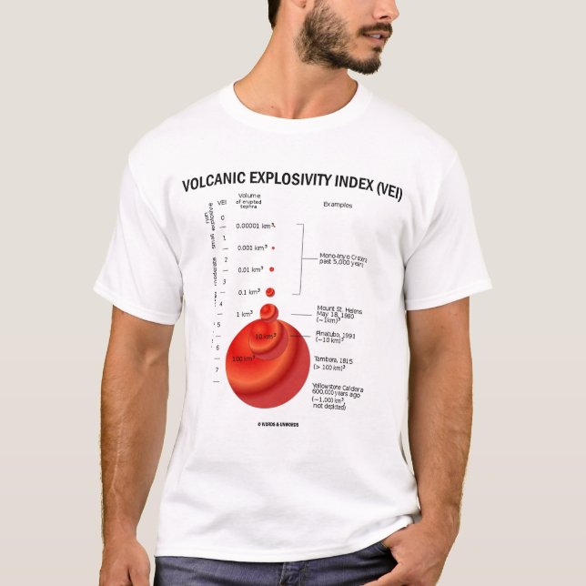 T-shirt Index volcanique d'Explosivity (VEI) (géologie) (Devant)