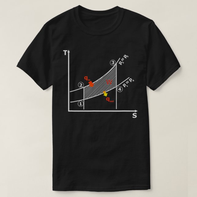 T-shirt La deuxième loi du diagramme de thermodynamique (Design devant)