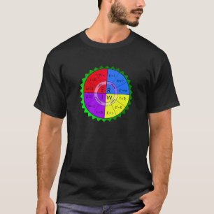 T-SHIRT LA LOI DE OHM