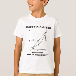 T-shirt Là où a fait un bon nombre de découverte de Gib
