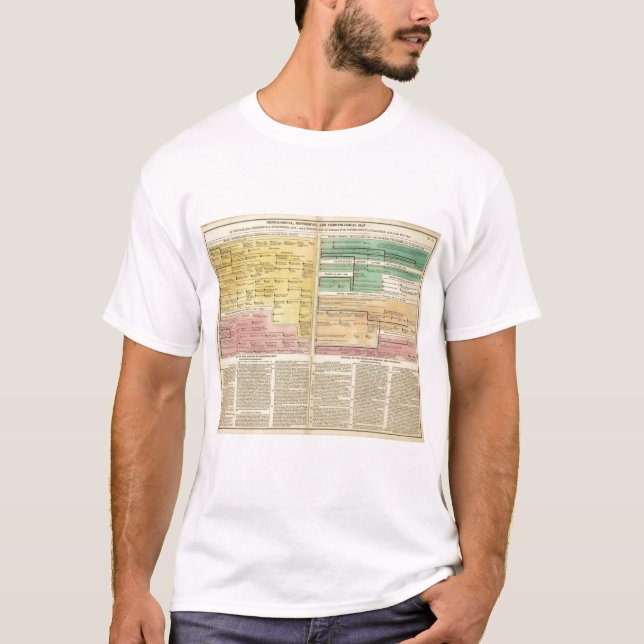 T-shirt La Russie, à partir de 1157 à 1815 (Devant)
