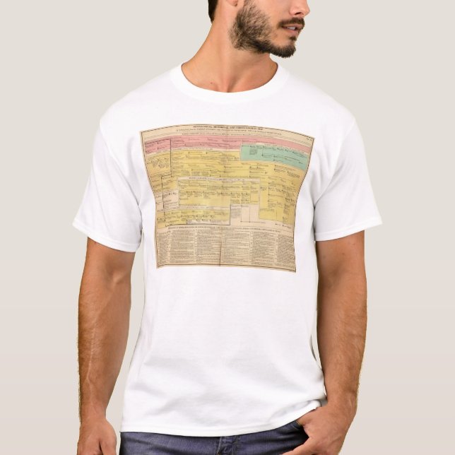 T-shirt L'Angleterre from1066 à 1485 (Devant)