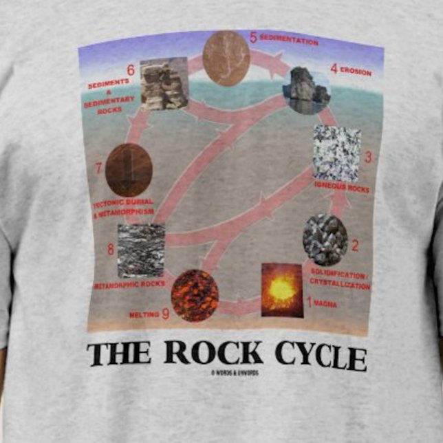 T-shirt Le cycle du rocher (géologie, science de la Terre) (Tee featuring "The Rock Cycle" for any geologist or earth scientist)