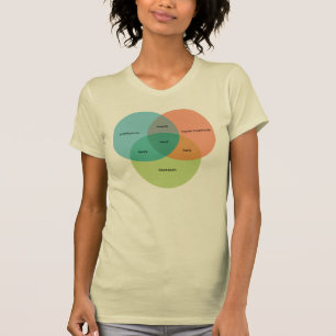 T-shirt Le diagramme nerd de venn