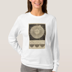 T-shirt Le système solaire avec des orbites