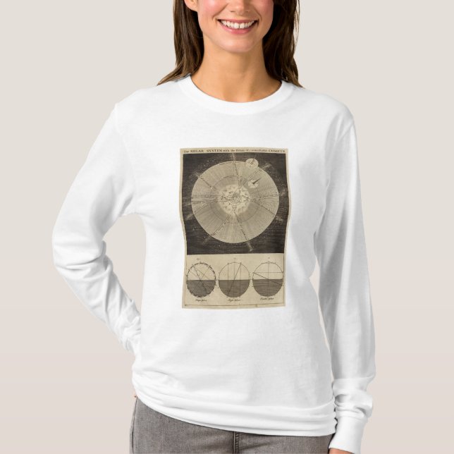 T-shirt Le système solaire avec des orbites (Devant)