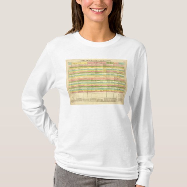 T-shirt Le Tableau compare les constitutions des USA (Devant)