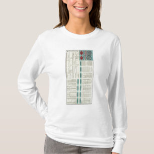 T-shirt Le Texas et chemin de fer Pacifique