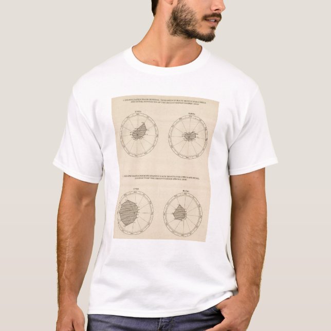 T-shirt Les 114 maladies générales des décès, rougeole (Devant)