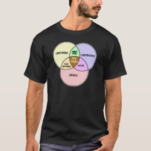 T-shirt Libéral conservateur libertaire de diagramme de