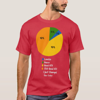T-shirt Life in a Pie Chart Funny Quad ATV