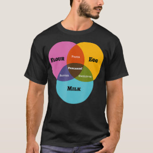T-shirt Math amusant Venn Diagramme mème Pancakes Lait Flo