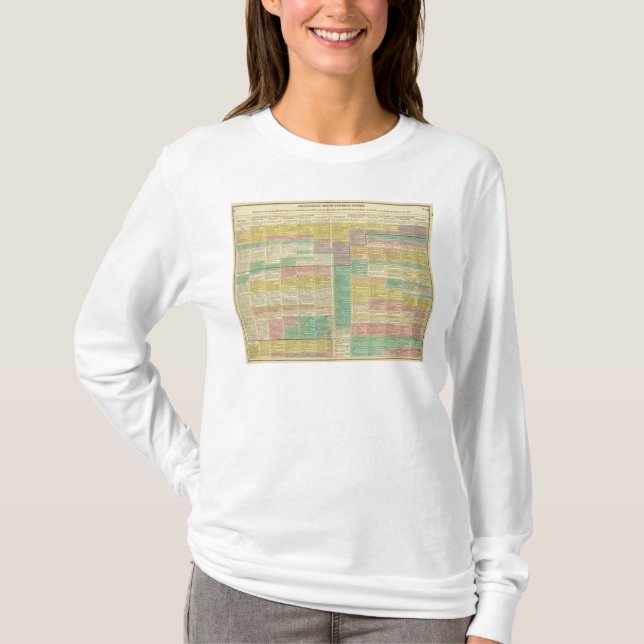 T-shirt Monde d'histoire à 1789 (Devant)