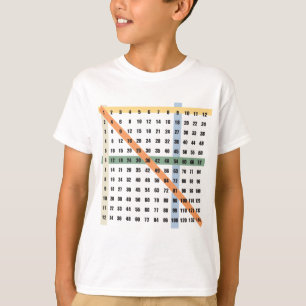T-shirt Multiplication/Tableau de périodes