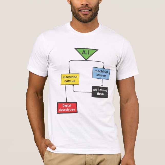 T-shirt Organigramme d'AI (Devant)
