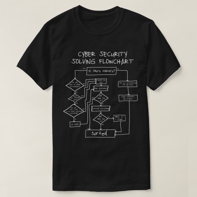 T-shirt Organigramme de la résolution de la cybersécurité  (Design devant)