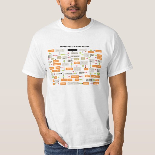 T-shirt Organigramme des travaux de cinéma (Devant)