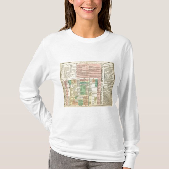 T-shirt Partie I l'Europe (Devant)