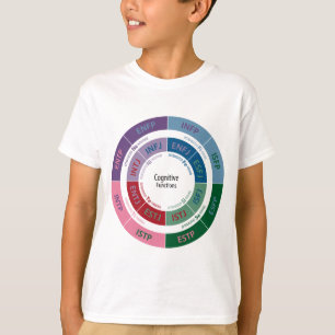 T-shirt Personnalité de MBTI : Diagramme cognitif de