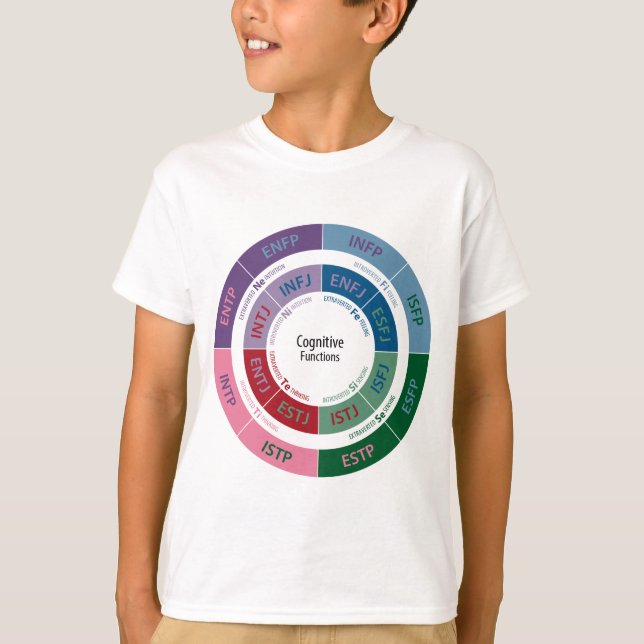 T-shirt Personnalité de MBTI : Diagramme cognitif de (Devant)